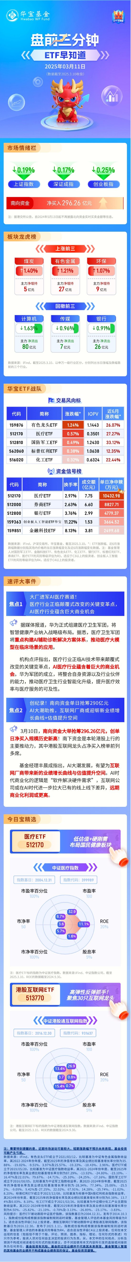 【盘前三分钟】3月11日ETF早知道