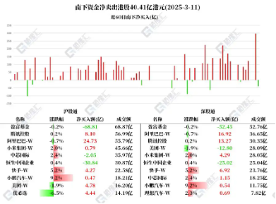 王炸组合！Manus牵手阿里，港股重启升势，港股互联网ETF（513770）盘初涨1．75%