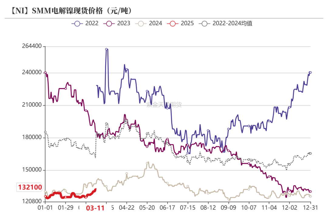 镍&不锈钢：暗流涌动