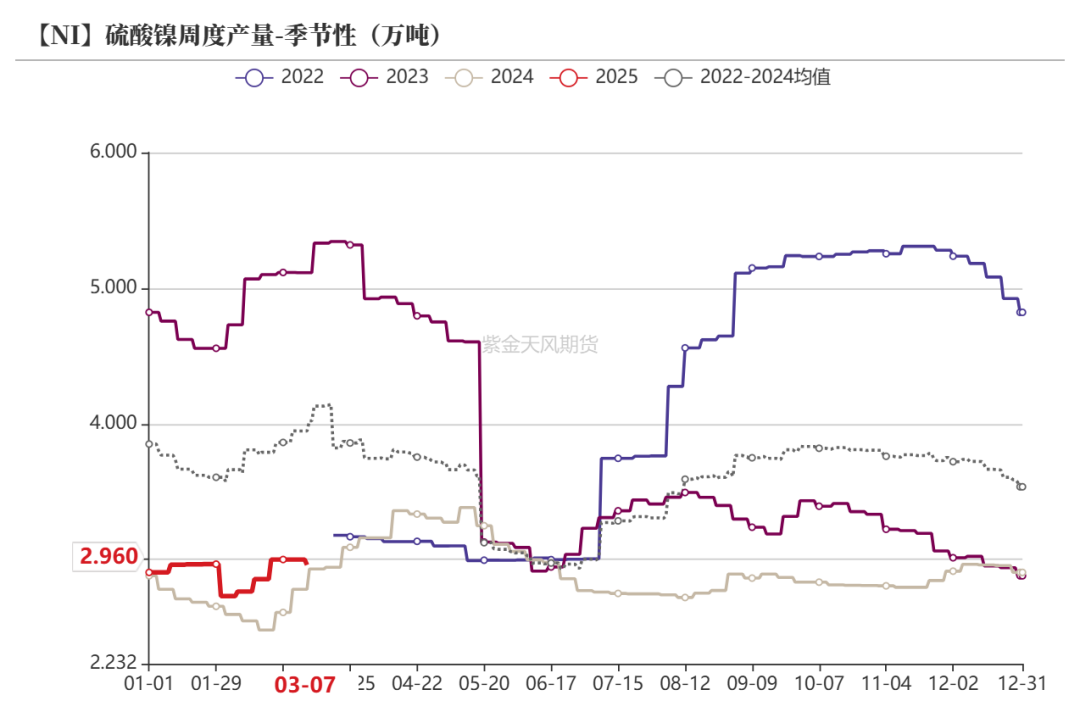 镍&不锈钢：暗流涌动